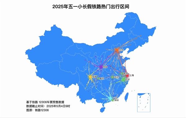 五一坐火车火了:2311.9万人次刷新历史记录