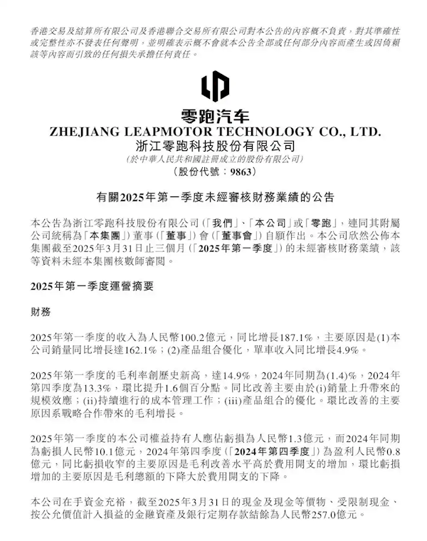 新势力卷王卖爆!零跑一季度销量大涨162% 营收破百亿