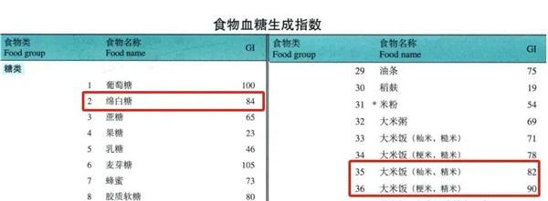番茄炒蛋 我愿称之最胖人的菜之一