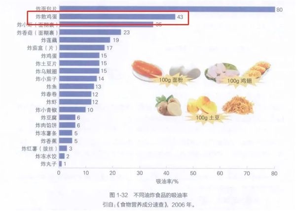 番茄炒蛋 我愿称之最胖人的菜之一