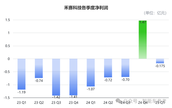 纯视觉是未来激光雷达不香了吗:禾赛科技第一个不同意!