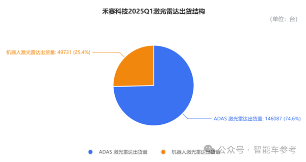 纯视觉是未来激光雷达不香了吗:禾赛科技第一个不同意!