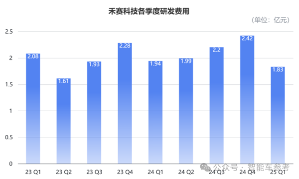 纯视觉是未来激光雷达不香了吗:禾赛科技第一个不同意!