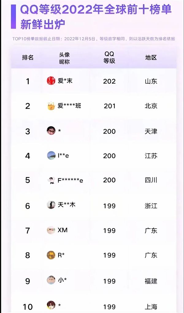 全球第一位四个皇冠的QQ用户即将诞生!你几个太阳了