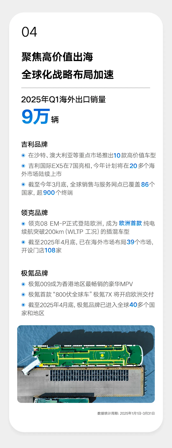 销量破70万创史上新高!吉利汽车一季度净赚56亿元 翻了2.6倍