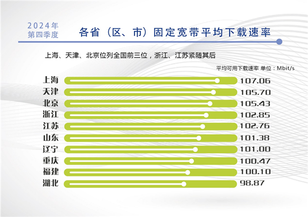 你用上没 最新报告:中国千兆及以上宽带用户数达2.07亿户!