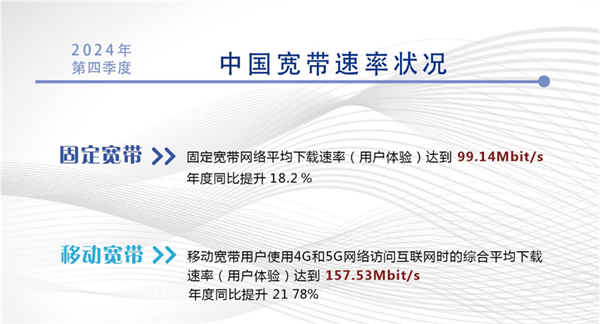 你用上没 最新报告:中国千兆及以上宽带用户数达2.07亿户!