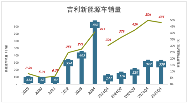 李书福拼了