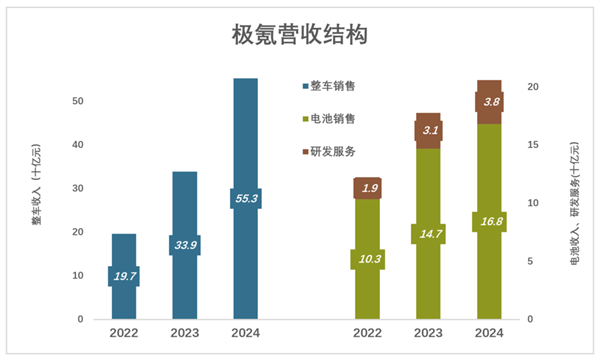 李书福拼了