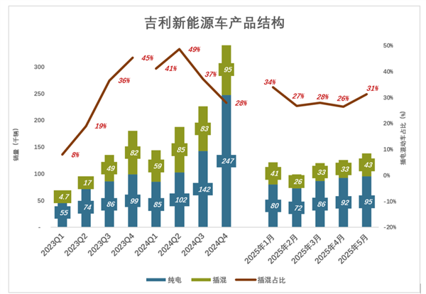 李书福拼了
