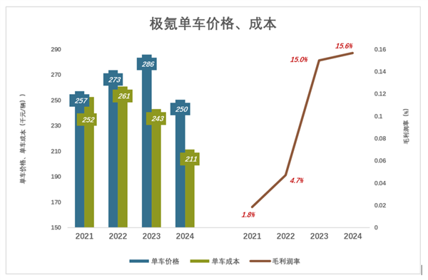 李书福拼了