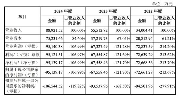 国产x86处理器领军企业!兆芯集成IPO获受理:拟募资41.7亿