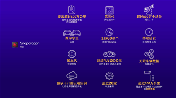 从高端科技到大众日常 高通Snapdragon Ride推动ADAS全民普及!