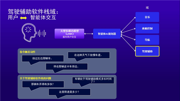 从高端科技到大众日常 高通Snapdragon Ride推动ADAS全民普及!