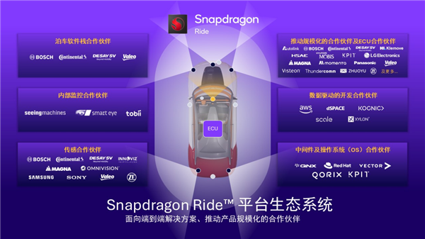 从高端科技到大众日常 高通Snapdragon Ride推动ADAS全民普及!
