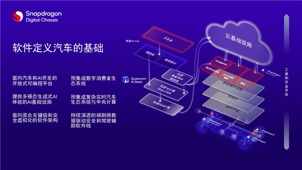 从高端科技到大众日常 高通Snapdragon Ride推动ADAS全民普及!