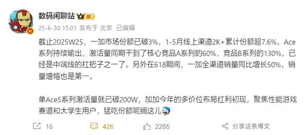 中端之王!一加Ace 5系列卖爆:激活量破200万