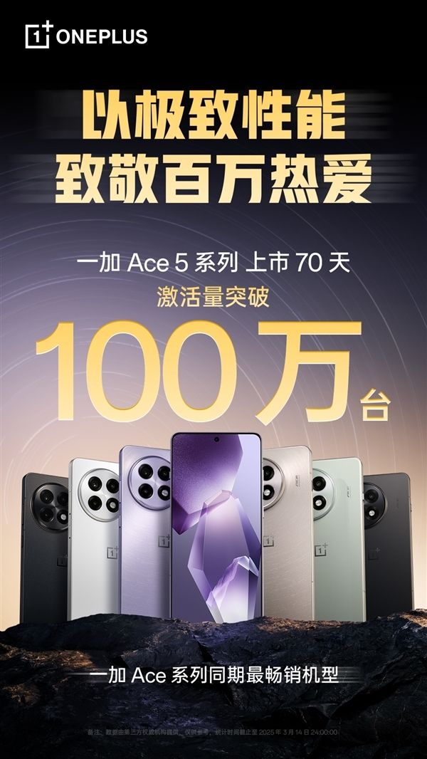 中端之王!一加Ace 5系列卖爆:激活量破200万