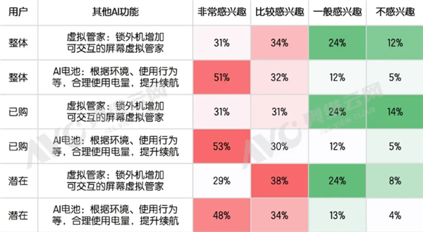 62%用户最认它!智能门锁最受欢迎AI功能出炉