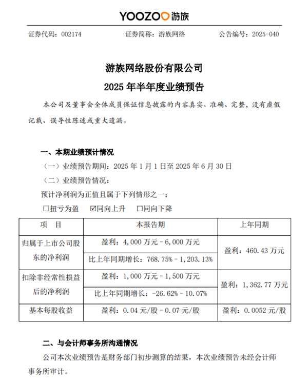 全球化卡牌+战略成了 游族网络:上半年净利暴增最高12倍