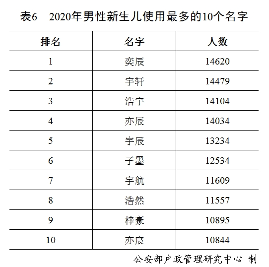 科学研究证明:名字真的能影响一个人的未来!