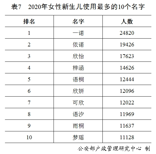 科学研究证明:名字真的能影响一个人的未来!