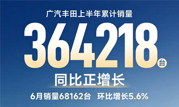 谁说日系没人买!广汽丰田6月销量68162台 同比实现正增长