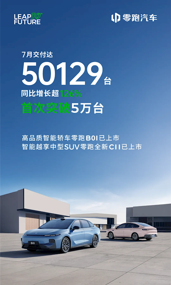 新势力价格屠夫卖爆!零跑汽车7月份交付50129台 首破5万大关