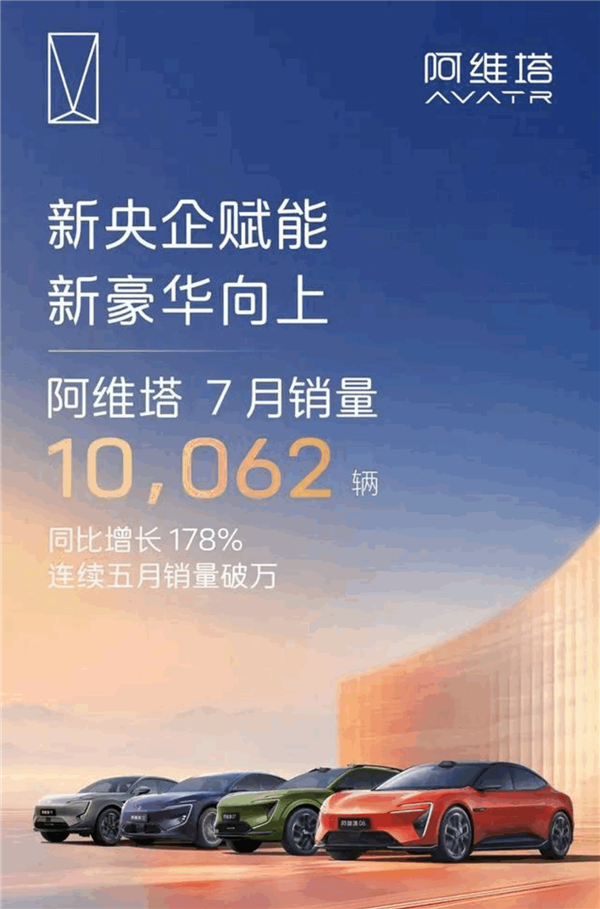 连续5个月销量破万!阿维塔7月销量10062辆 同比大涨178%