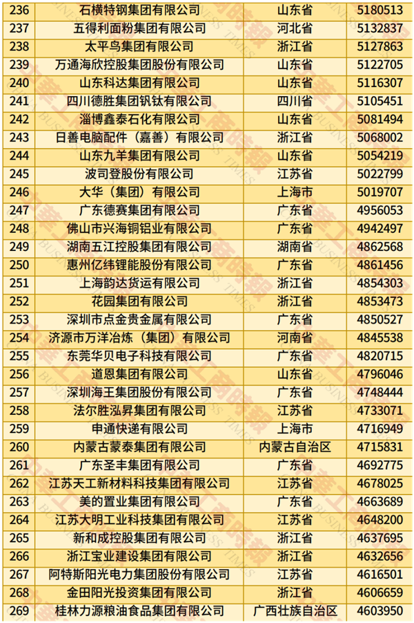 2025中国民营企业500强榜单发布:京东、阿里巴巴前二 华为第四