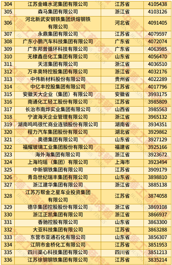 2025中国民营企业500强榜单发布:京东、阿里巴巴前二 华为第四