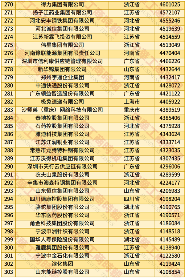 2025中国民营企业500强榜单发布:京东、阿里巴巴前二 华为第四