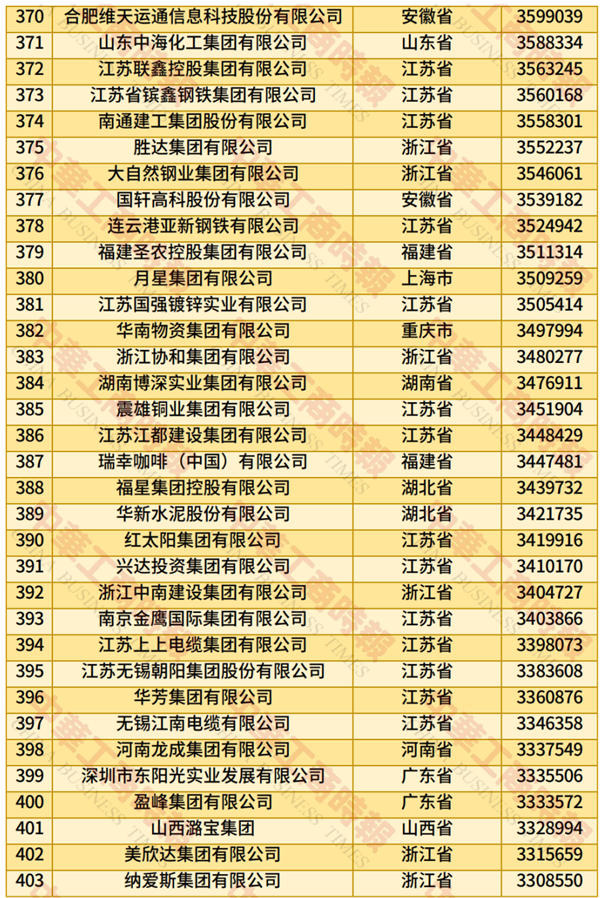 2025中国民营企业500强榜单发布:京东、阿里巴巴前二 华为第四