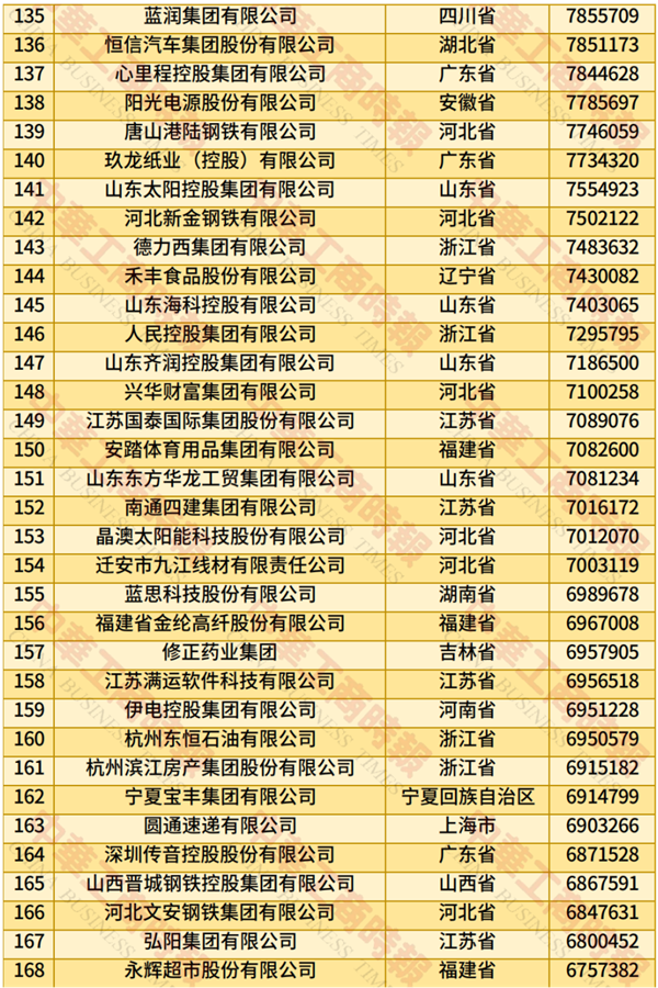 2025中国民营企业500强榜单发布:京东、阿里巴巴前二 华为第四