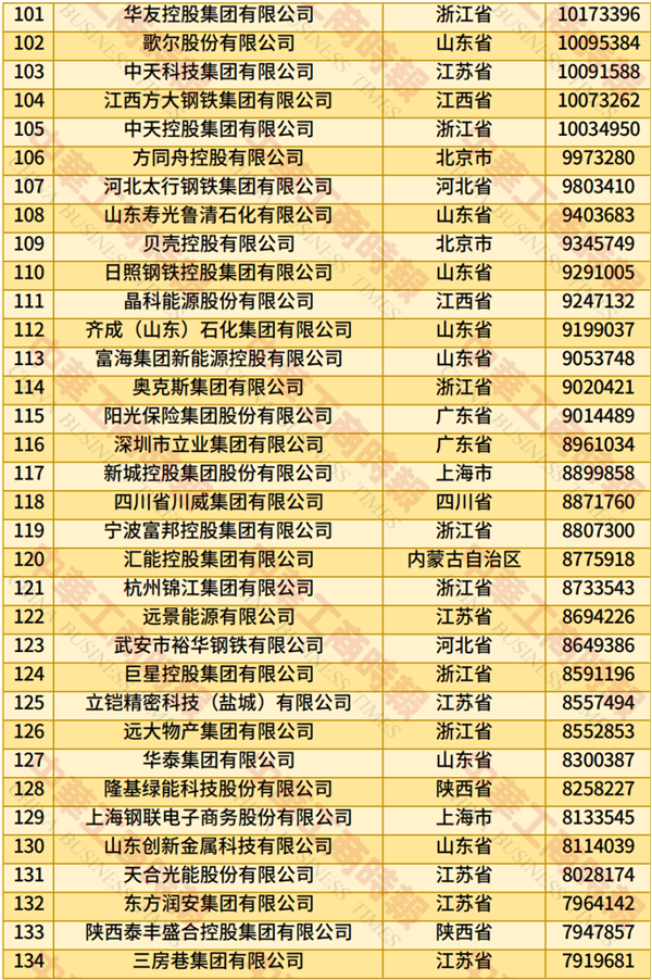 2025中国民营企业500强榜单发布:京东、阿里巴巴前二 华为第四
