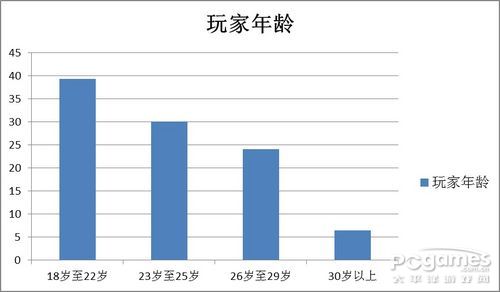 绿色征途