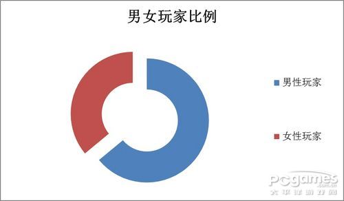 绿色征途