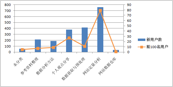 LTV-content-analysis