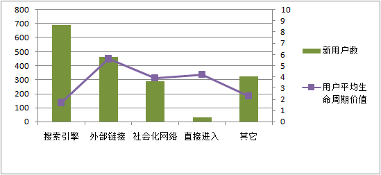 LTV-source-analysis