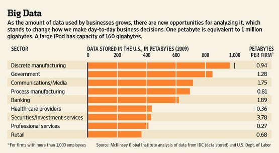 bigdatawsj1