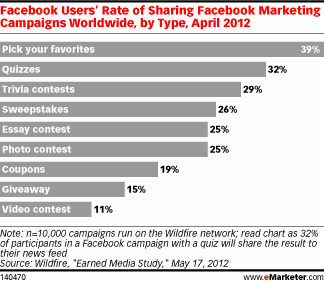 Facebook Users
