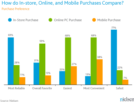Nielsen_June 2012 Purchase Preference