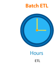 Batch ETL