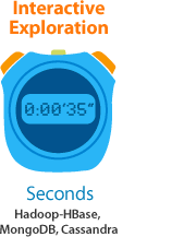 Interactive Exploration