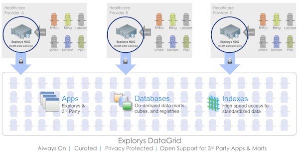 datagrid