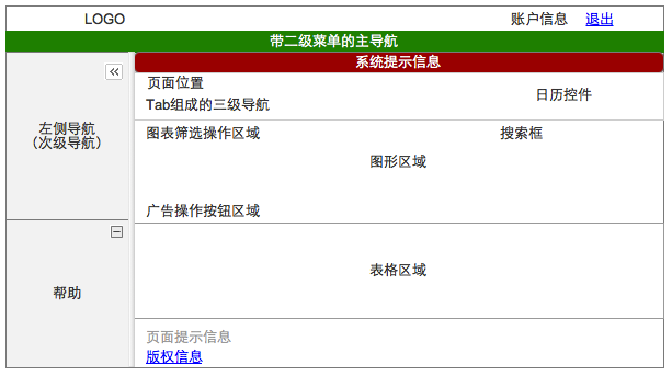 AdWords页面布局