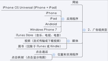 广告组类型