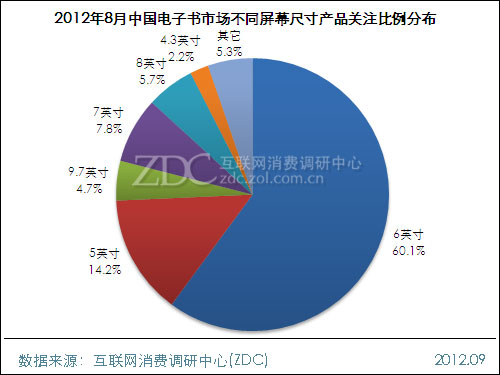 2012年8月中国电子书市场分析报告 