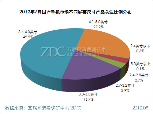 2012年7月中国国产手机市场分析报告(简版) 