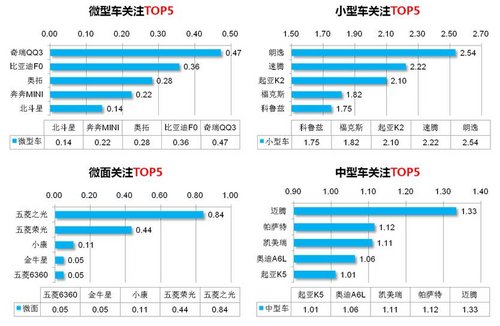 2012年消费者关注度研究报告第十一期
